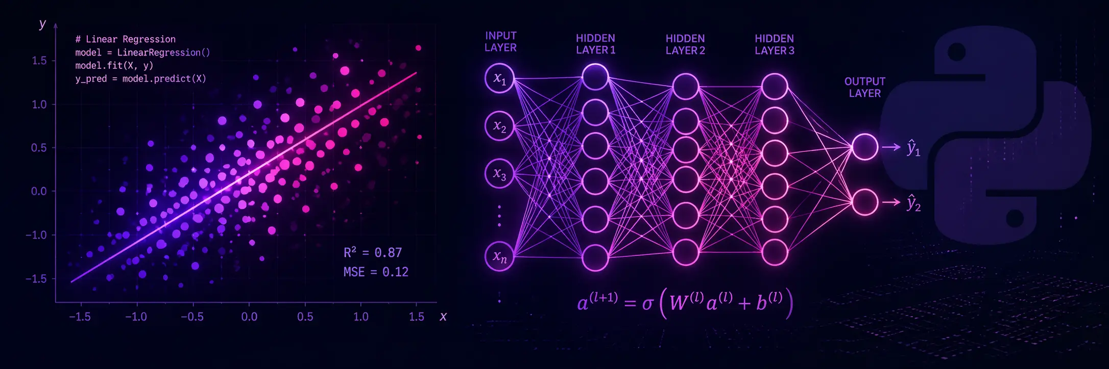 Data Science & AI with Python